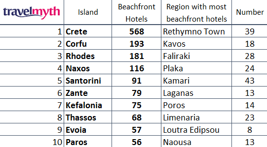 List Of Greek Islands Alphabetical