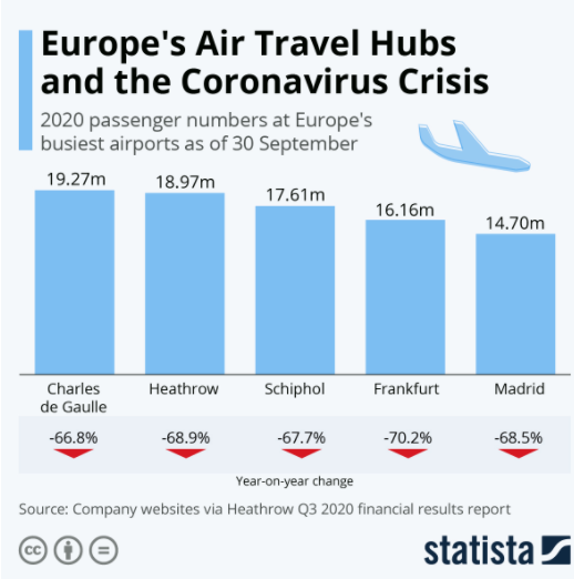 Tornos News | Infographic: Europe’s aviation hubs hit by the Covid-19 ...