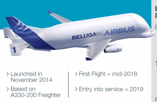 BelugaXL: Το αεροσκάφος της επόμενης γενιάς που μοιάζει με φάλαινα!